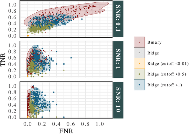 Figure 3 for Accelerated Componentwise Gradient Boosting using Efficient Data Representation and Momentum-based Optimization