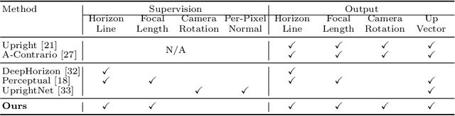 Figure 2 for Neural Geometric Parser for Single Image Camera Calibration