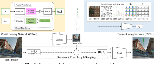 Figure 3 for Neural Geometric Parser for Single Image Camera Calibration