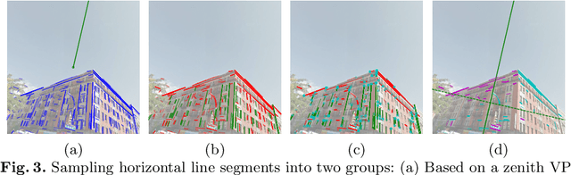 Figure 4 for Neural Geometric Parser for Single Image Camera Calibration