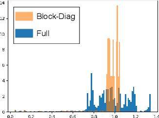Figure 4 for The Spectrum of Fisher Information of Deep Networks Achieving Dynamical Isometry