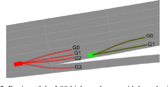 Figure 2 for Flash: Fast and Light Motion Prediction for Autonomous Driving with Bayesian Inverse Planning and Learned Motion Profiles