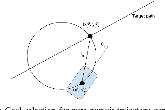 Figure 3 for Flash: Fast and Light Motion Prediction for Autonomous Driving with Bayesian Inverse Planning and Learned Motion Profiles