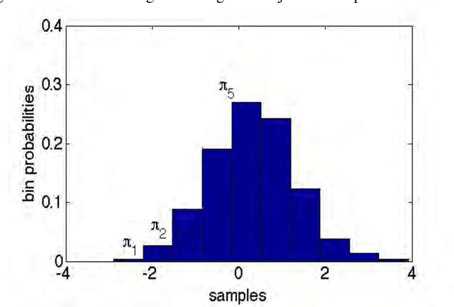 Figure 1 for Survey On The Estimation Of Mutual Information Methods as a Measure of Dependency Versus Correlation Analysis