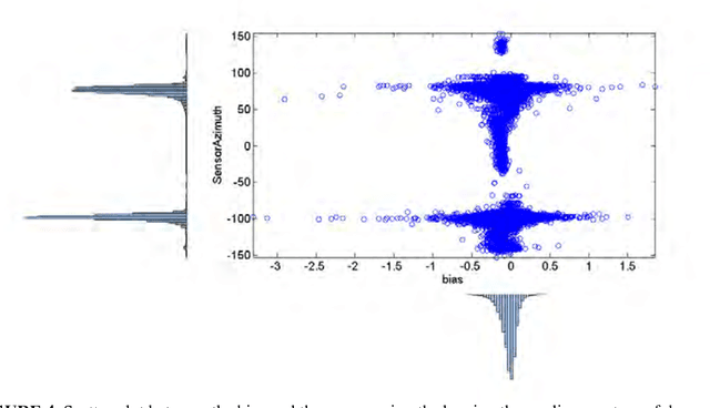 Figure 4 for Survey On The Estimation Of Mutual Information Methods as a Measure of Dependency Versus Correlation Analysis