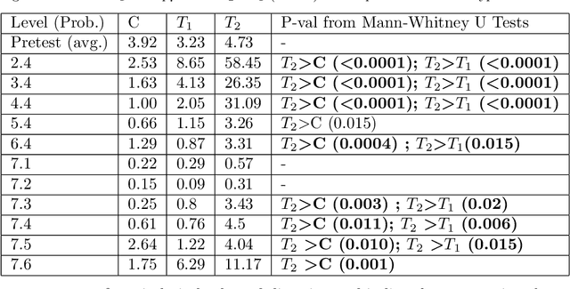 Figure 4 for Investigating the Impact of Backward Strategy Learning in a Logic Tutor: Aiding Subgoal Learning towards Improved Problem Solving