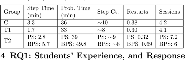 Figure 2 for Investigating the Impact of Backward Strategy Learning in a Logic Tutor: Aiding Subgoal Learning towards Improved Problem Solving