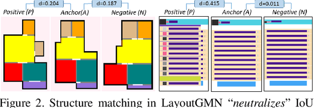 Figure 3 for LayoutGMN: Neural Graph Matching for Structural Layout Similarity