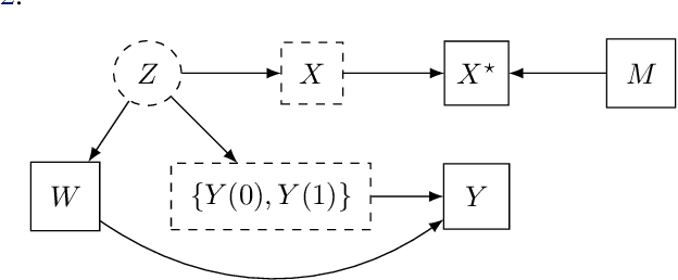 Figure 3 for MissDeepCausal: Causal Inference from Incomplete Data Using Deep Latent Variable Models
