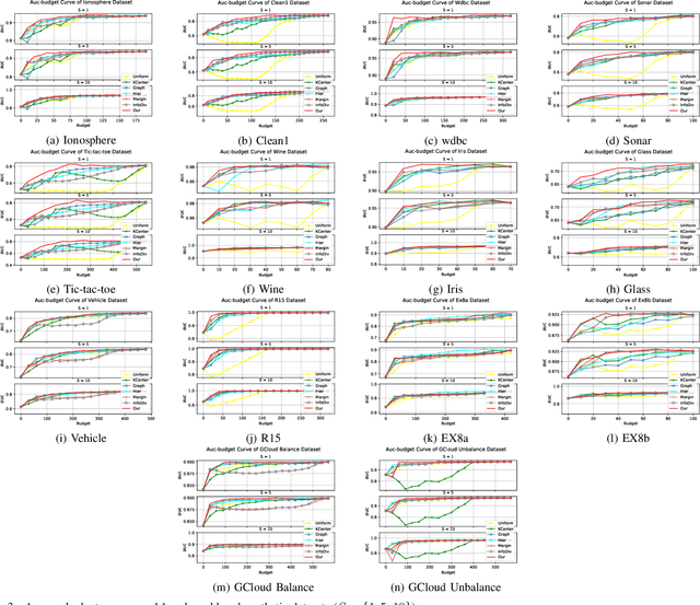 Figure 3 for Multiple-criteria Based Active Learning with Fixed-size Determinantal Point Processes