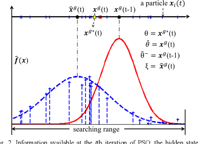 Figure 2 for A Distance Oriented Kalman Filter Particle Swarm Optimizer Applied to Multi-Modality Image Registration