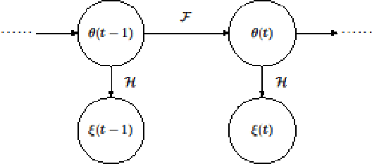 Figure 3 for A Distance Oriented Kalman Filter Particle Swarm Optimizer Applied to Multi-Modality Image Registration