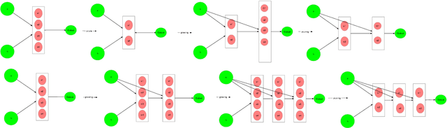 Figure 3 for Differentiable Neural Architecture Search with Morphism-based Transformable Backbone Architectures