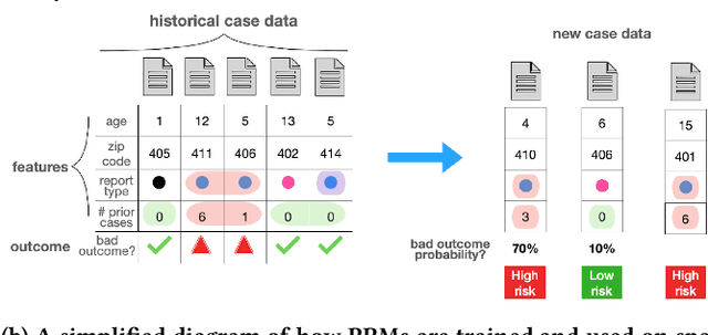 Figure 1 for Imagining new futures beyond predictive systems in child welfare: A qualitative study with impacted stakeholders