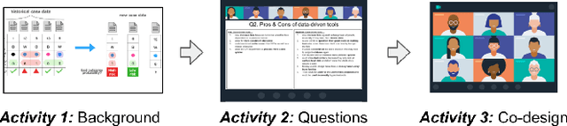 Figure 3 for Imagining new futures beyond predictive systems in child welfare: A qualitative study with impacted stakeholders