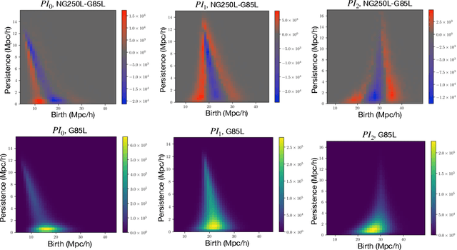 Figure 1 for Topological Echoes of Primordial Physics in the Universe at Large Scales