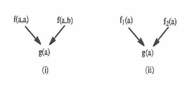 Figure 1 for Generating Bayesian Networks from Probability Logic Knowledge Bases