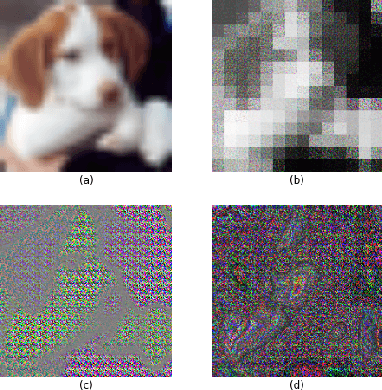 Figure 2 for On the Transferability of Adversarial Examples between Encrypted Models