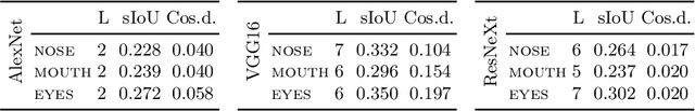 Figure 2 for Expressive Explanations of DNNs by Combining Concept Analysis with ILP
