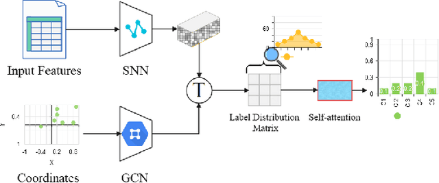 Figure 1 for Label Distribution Learning via Implicit Distribution Representation