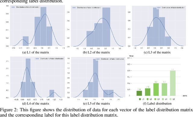 Figure 4 for Label Distribution Learning via Implicit Distribution Representation