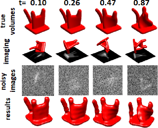 Figure 3 for Hyper-Molecules: on the Representation and Recovery of Dynamical Structures, with Application to Flexible Macro-Molecular Structures in Cryo-EM