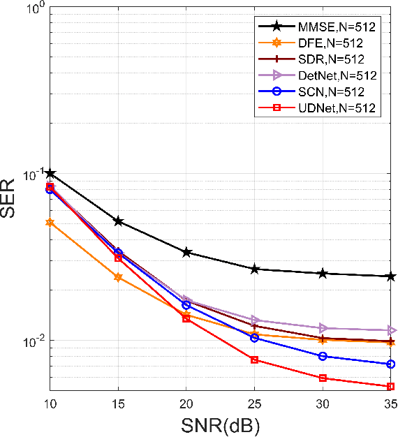 Figure 2 for Model-Driven Based Deep Unfolding Equalizer for Underwater Acoustic OFDM Communications