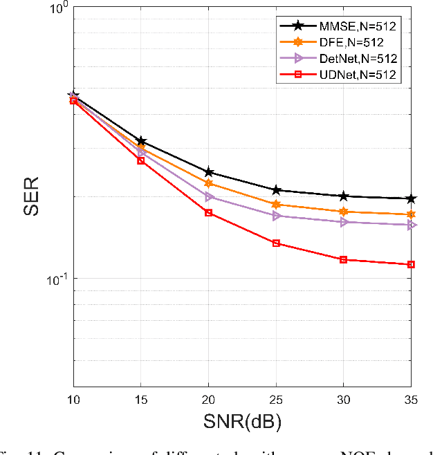 Figure 3 for Model-Driven Based Deep Unfolding Equalizer for Underwater Acoustic OFDM Communications