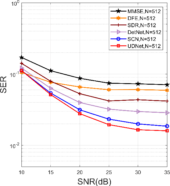 Figure 4 for Model-Driven Based Deep Unfolding Equalizer for Underwater Acoustic OFDM Communications