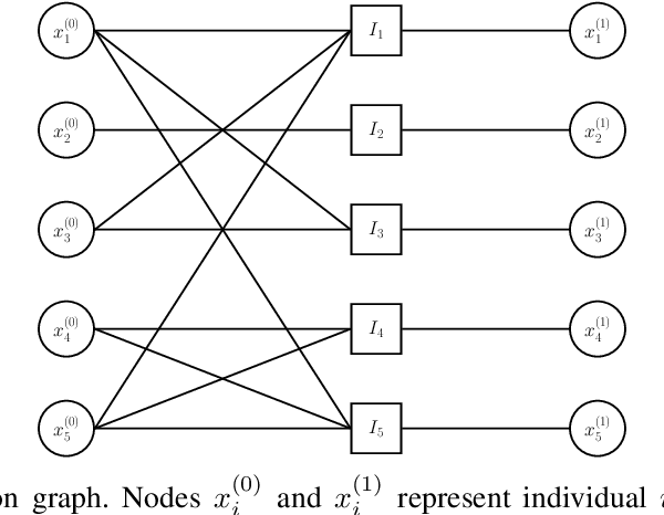 Figure 1 for Noisy Group Testing with Side Information