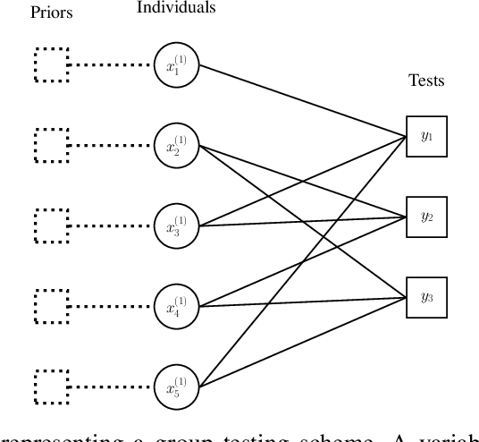 Figure 2 for Noisy Group Testing with Side Information