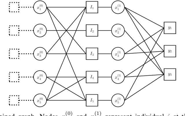 Figure 3 for Noisy Group Testing with Side Information