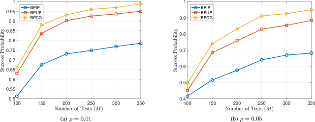 Figure 4 for Noisy Group Testing with Side Information