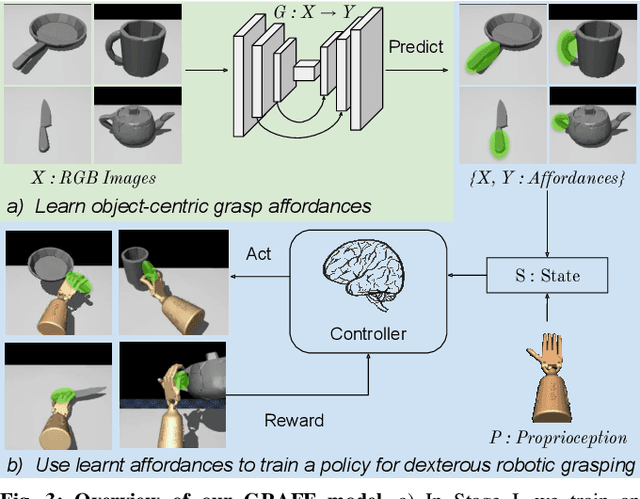 Figure 1 for Dexterous Robotic Grasping with Object-Centric Visual Affordances
