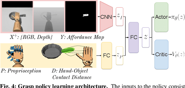 Figure 2 for Dexterous Robotic Grasping with Object-Centric Visual Affordances