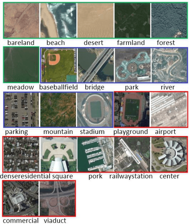 Figure 3 for What do We Learn by Semantic Scene Understanding for Remote Sensing imagery in CNN framework?