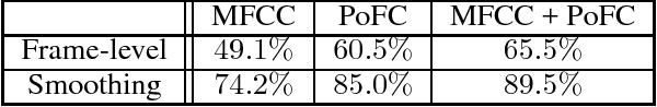 Figure 4 for A Generative Product-of-Filters Model of Audio