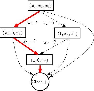 Figure 1 for A Reinforcement Learning Approach to Online Learning of Decision Trees