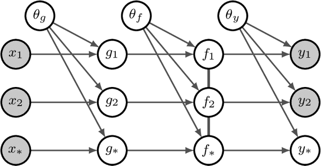 Figure 1 for Hierarchical Gaussian Process Models for Regression Discontinuity/Kink under Sharp and Fuzzy Designs