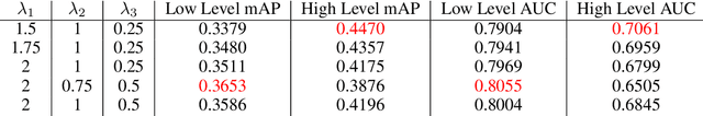 Figure 4 for Ontological Learning from Weak Labels