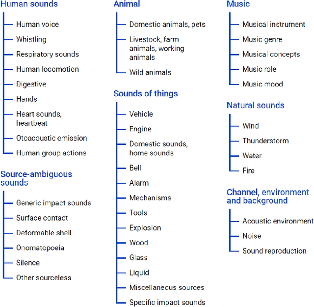 Figure 1 for Ontological Learning from Weak Labels