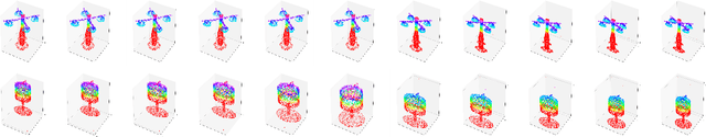 Figure 3 for PointCaps: Raw Point Cloud Processing using Capsule Networks with Euclidean Distance Routing