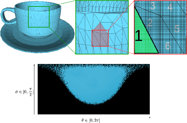 Figure 3 for Predicting Surface Reflectance Properties of Outdoor Scenes Under Unknown Natural Illumination