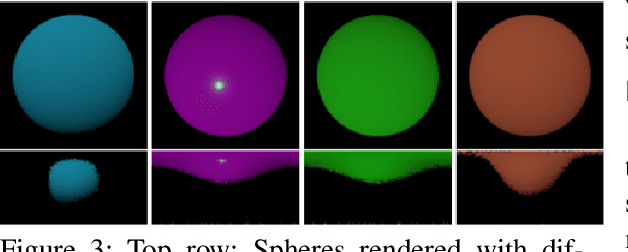 Figure 4 for Predicting Surface Reflectance Properties of Outdoor Scenes Under Unknown Natural Illumination