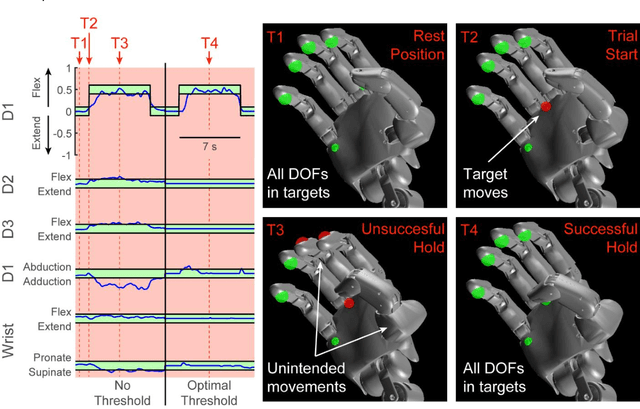 Figure 3 for Intuitive Neuromyoelectric Control of a Dexterous Bionic Arm Using a Modified Kalman Filter