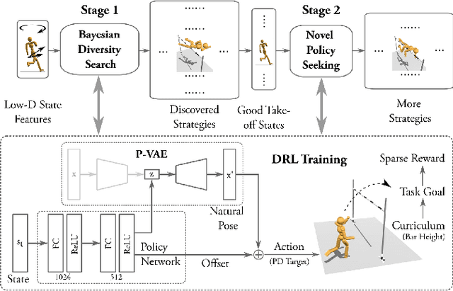 Figure 3 for Discovering Diverse Athletic Jumping Strategies