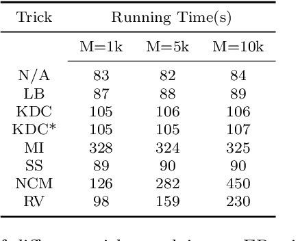 Figure 3 for Online Continual Learning in Image Classification: An Empirical Survey