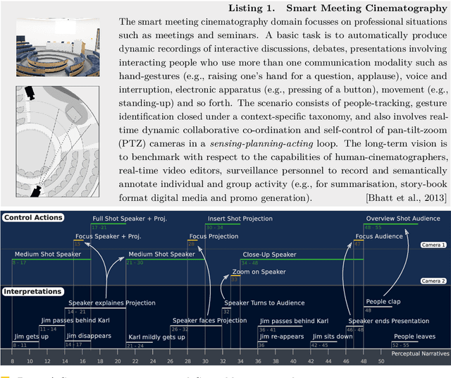 Figure 1 for Cognitive Interpretation of Everyday Activities: Toward Perceptual Narrative Based Visuo-Spatial Scene Interpretation