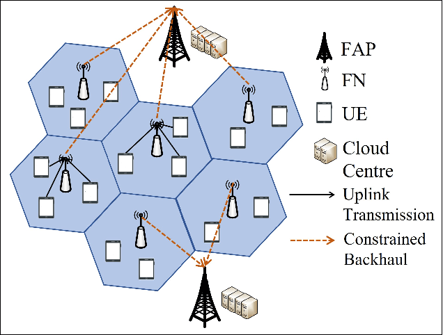 Figure 1 for On the Performance of Data Compression in Clustered Fog Radio Access Networks