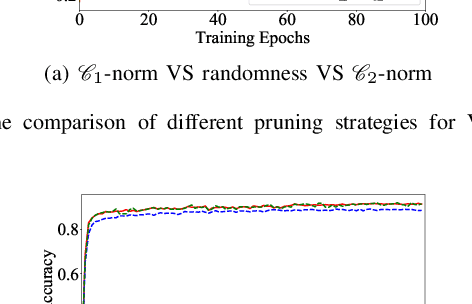 Figure 2 for SBPF: Sensitiveness Based Pruning Framework For Convolutional Neural Network On Image Classification